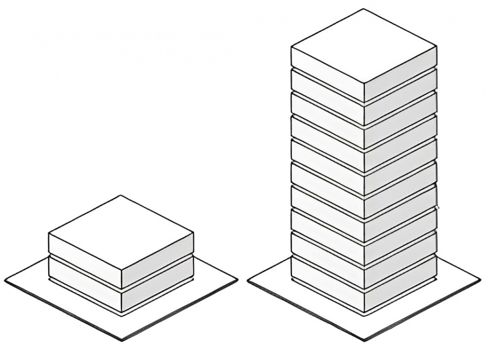 Plot Ratio & Density