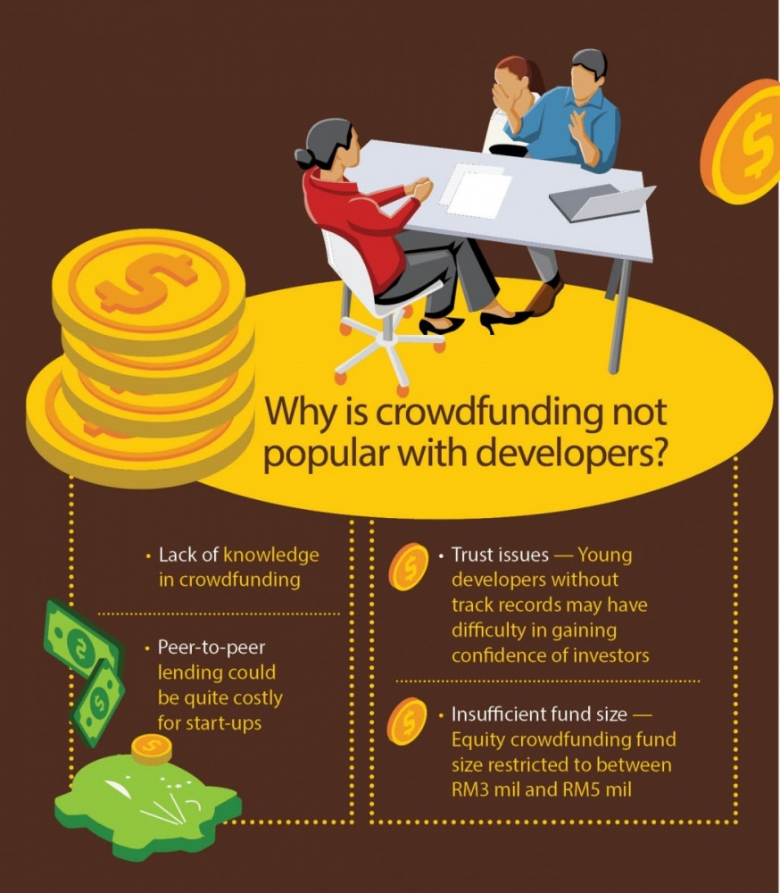 Ways crowdfunding can be applied in real estate