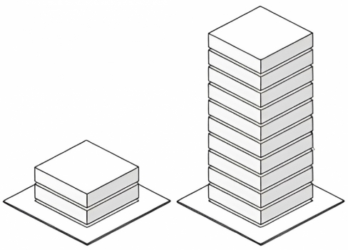 Plot Ratio & Density